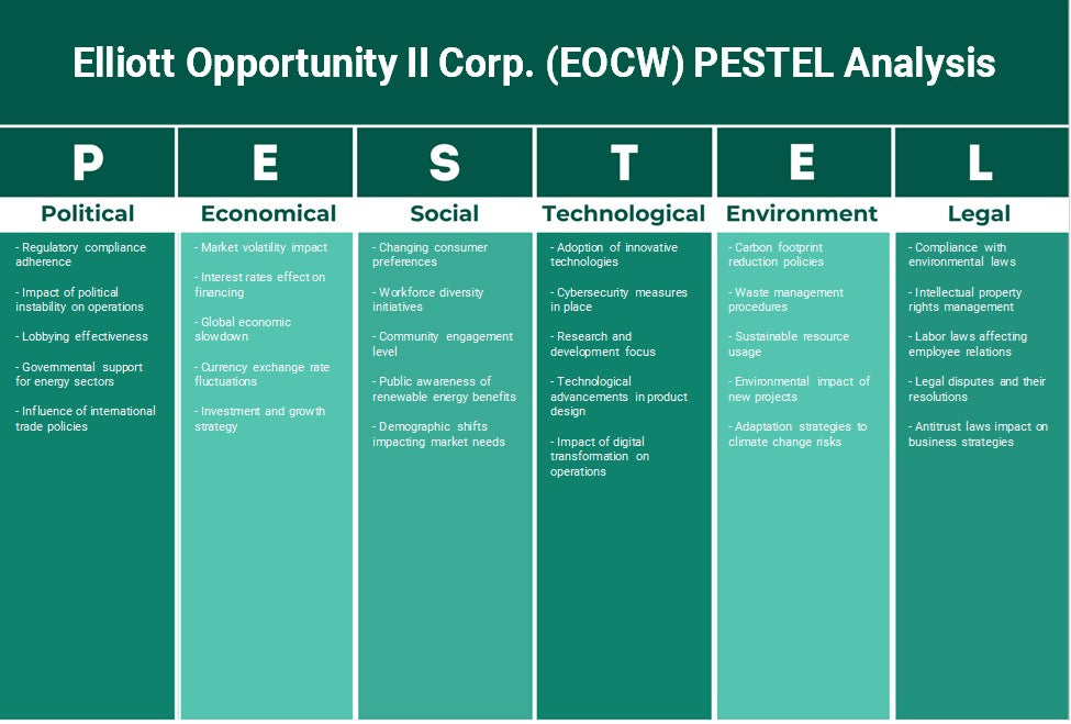 Elliott Opportunity II Corp. (EOCW): Análisis de Pestel