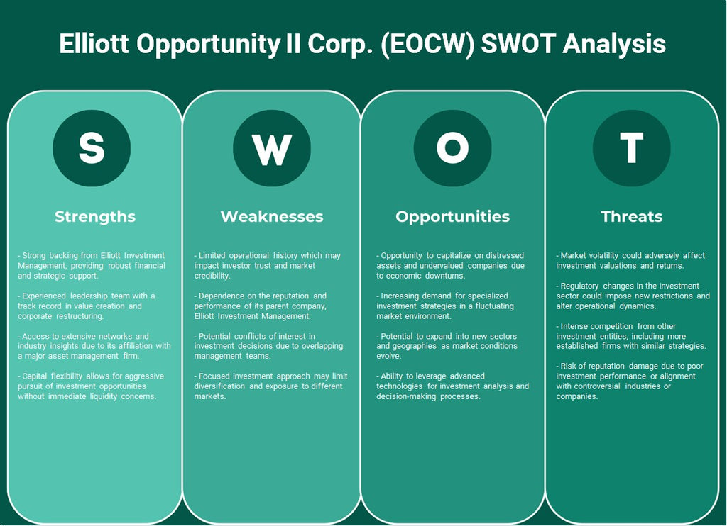 Elliott Opportunity II Corp. (EOCW): Análisis FODA