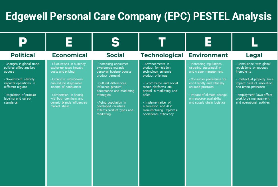شركة Edgewell للعناية الشخصية (EPC): تحليل PESTEL