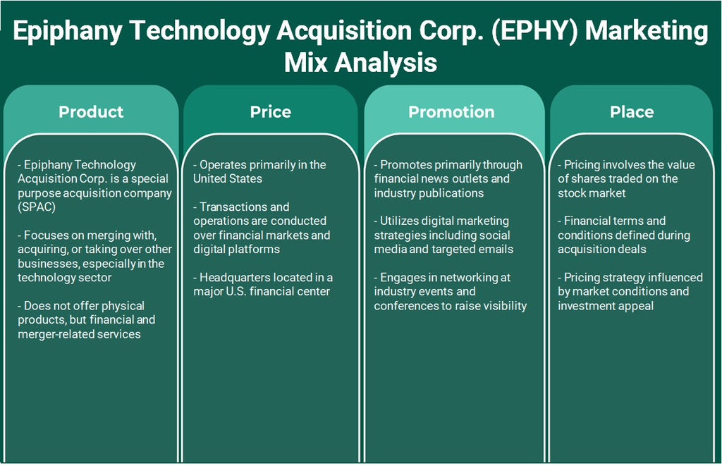 Epiphany Technology Adquisition Corp. (Ephy): Análisis de marketing Mix