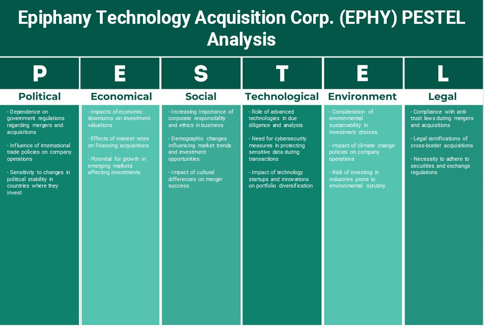Epiphany Technology Acquisition Corp. (Ephy): Analyse PESTEL