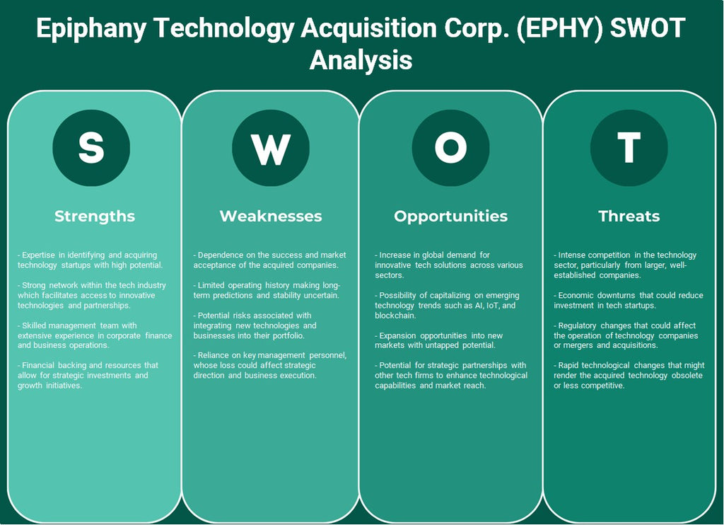 Epiphany Technology Adquisition Corp. (Ephy): Análisis FODA