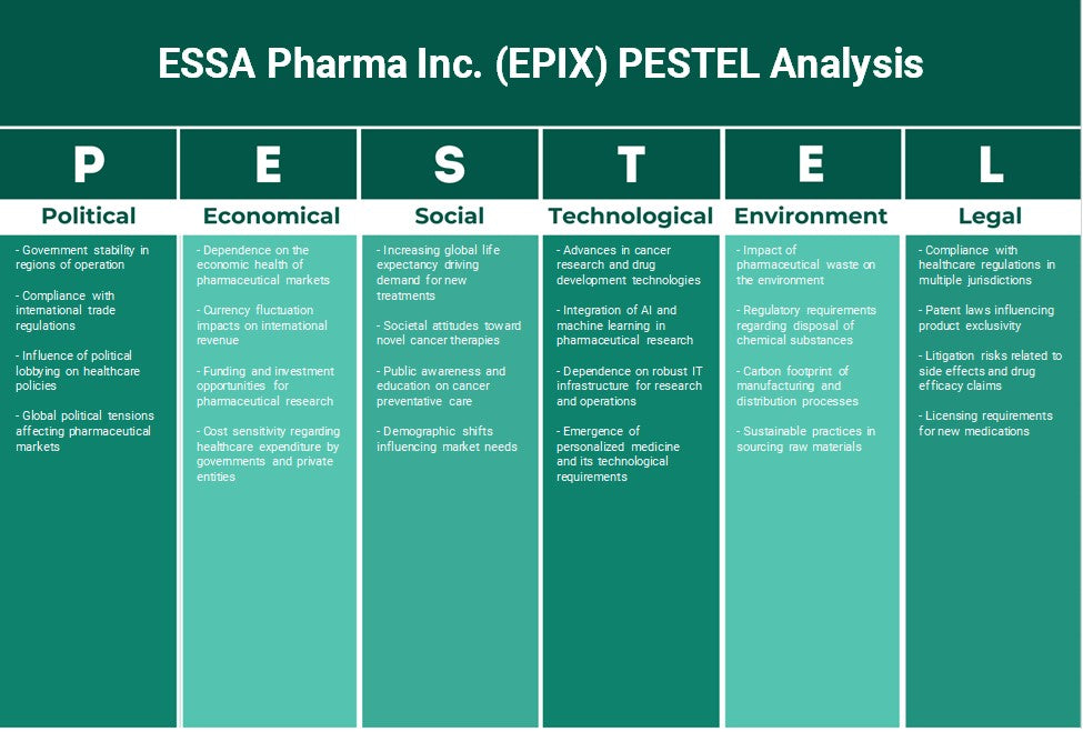 شركة ESSA Pharma Inc. (EPIX): تحليل PESTEL