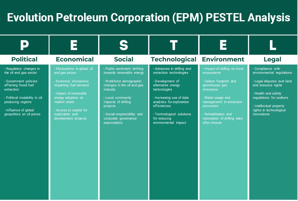 شركة تطور البترول (EPM): تحليل PESTEL