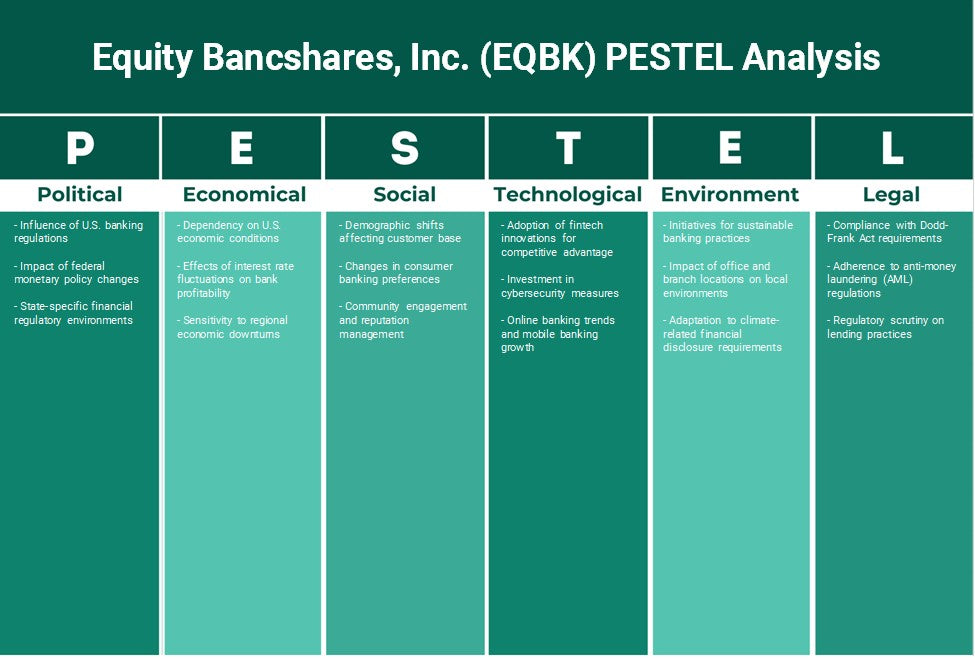 الأسهم المصرفية (EQBK): تحليل PESTEL