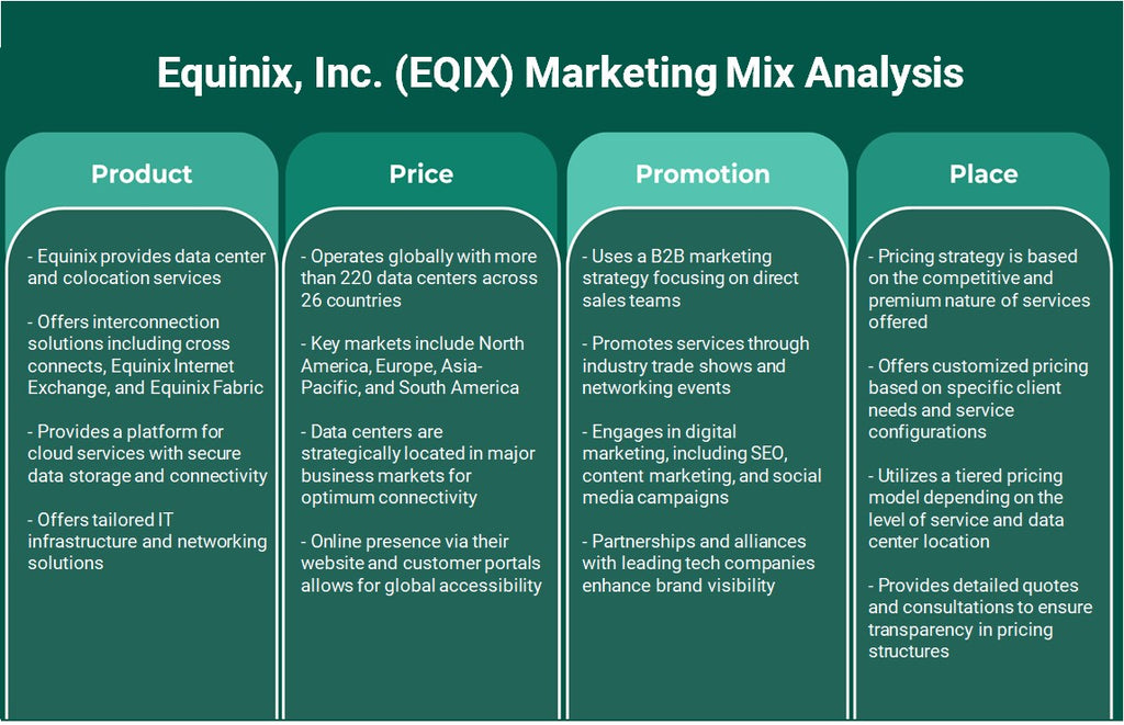 Equinix, Inc. (EQIX): تحليل المزيج التسويقي