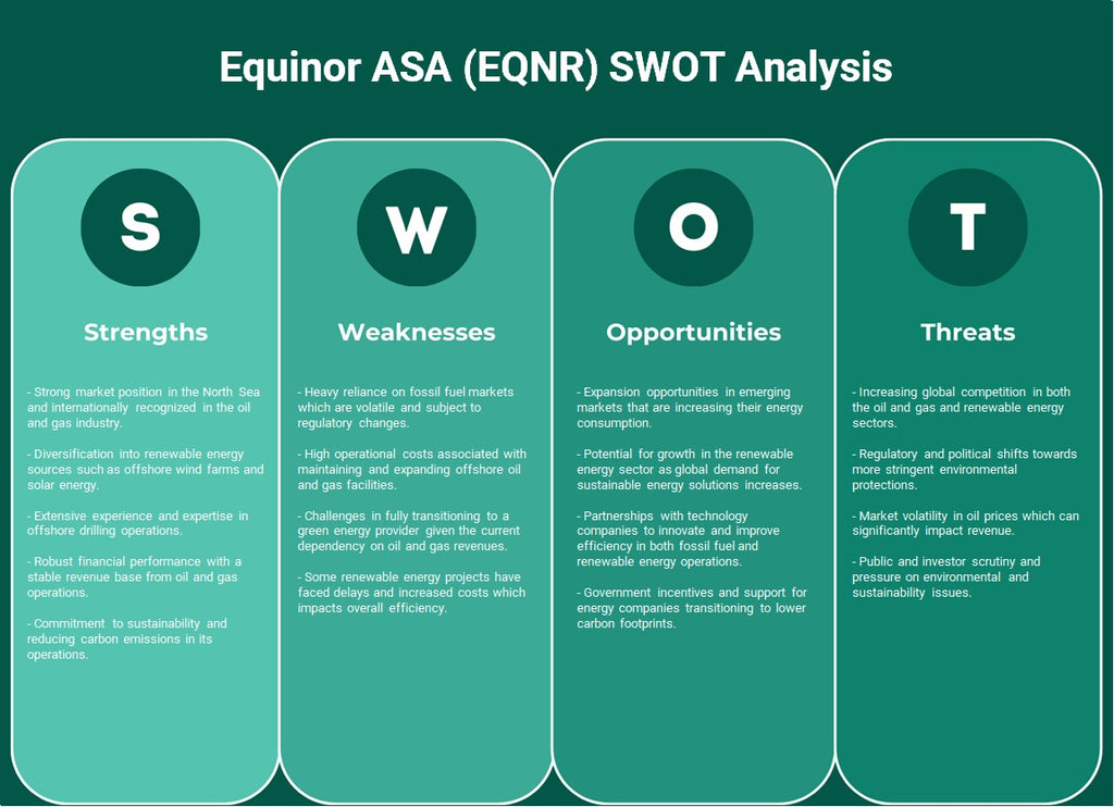 Equinor ASA (EQNR): تحليل SWOT
