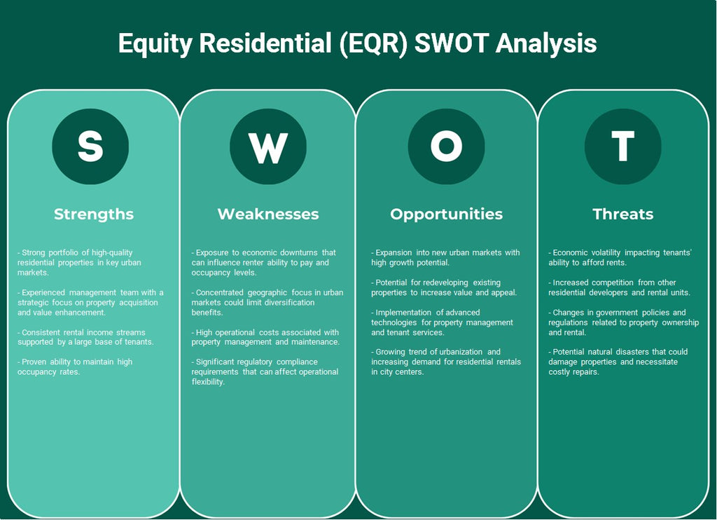الأسهم السكنية (EQR): تحليل SWOT