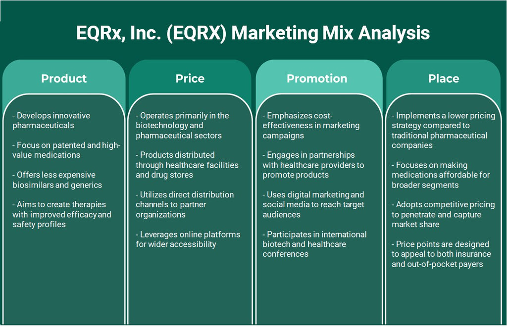 EQRx، Inc. (EQRX): تحليل مزيج التسويق