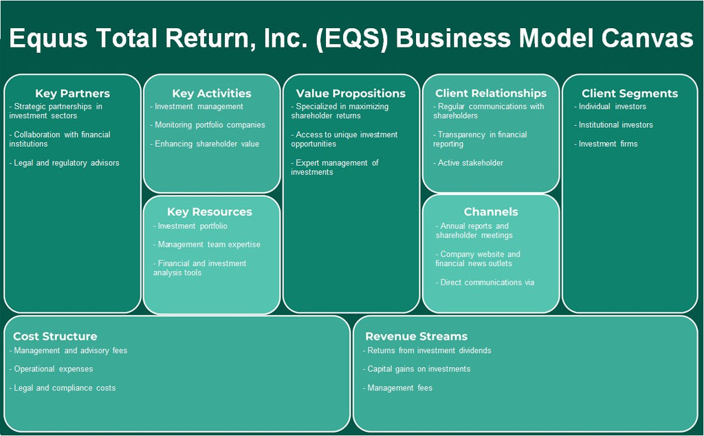 Equus Total Return, Inc. (Eqs): Canvas de modelo de negócios