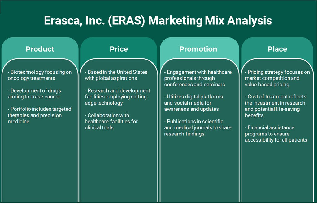 Erasca, Inc. (Eras): Análisis de marketing Mix