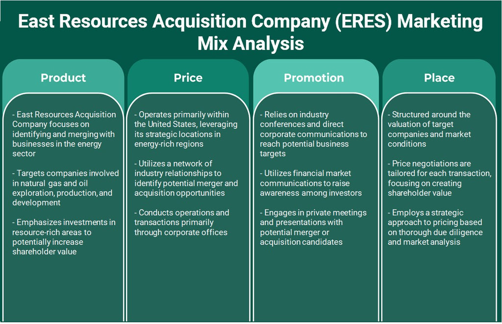 East Resources Acquisition Company (ERES): Analyse du mix marketing