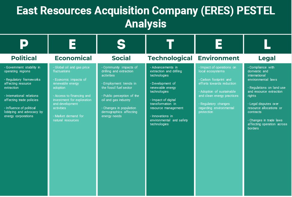 East Resources Aquisition Company (ERES): Análise de Pestel