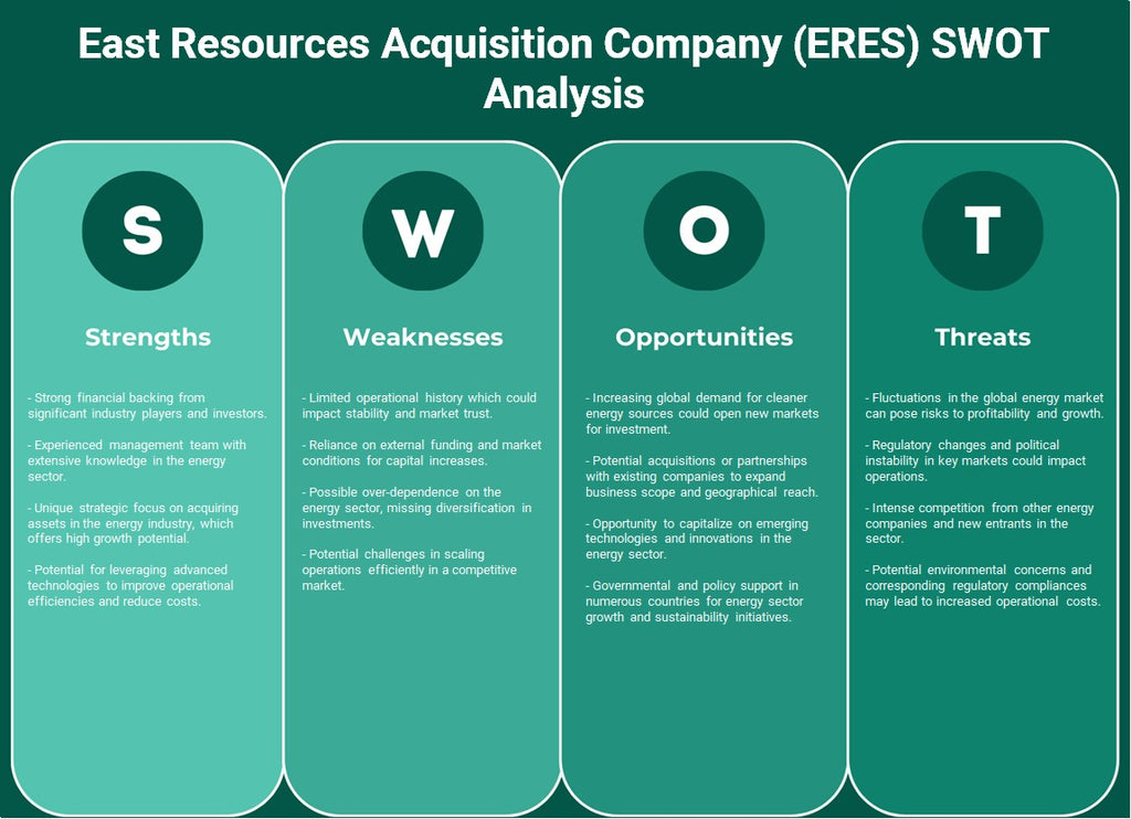 شركة East Resources Acquisition (ERES): تحليل SWOT