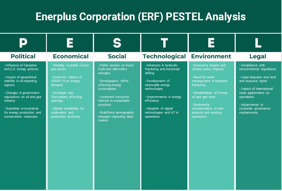 Enerplus Corporation (ERF): Analyse PESTEL