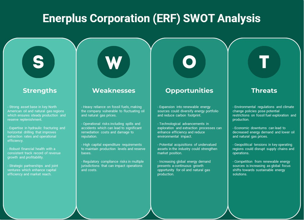 Enerplus Corporation (ERF): analyse SWOT