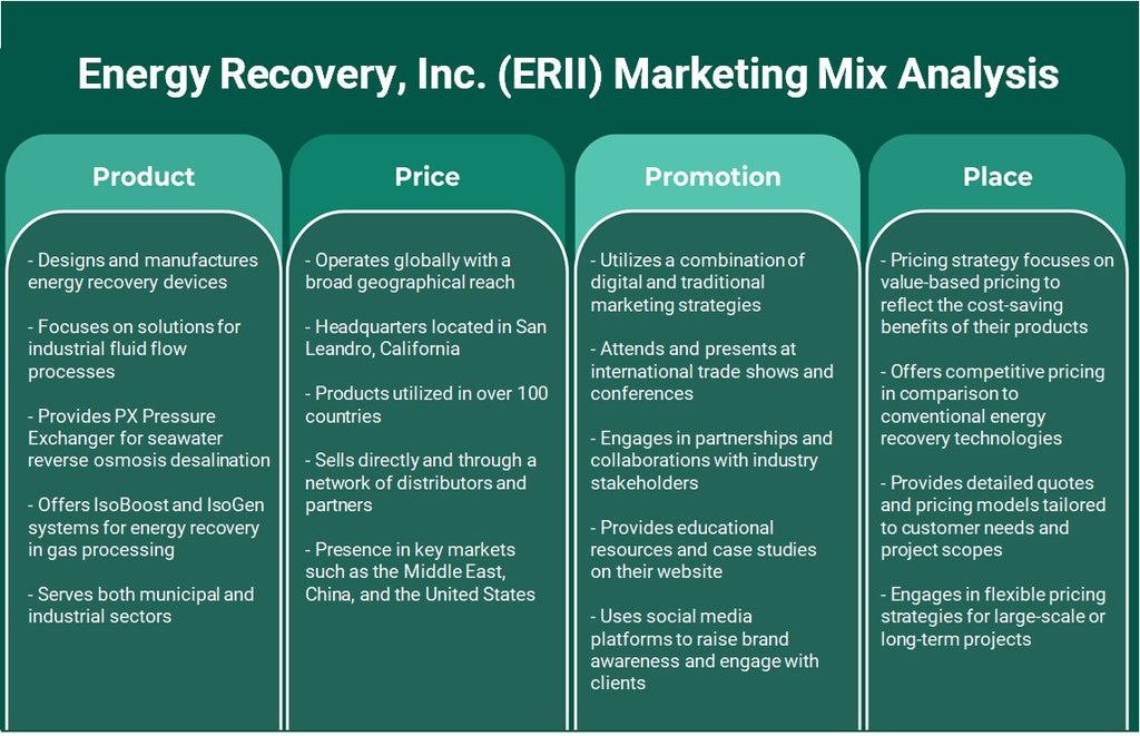 شركة Energy Recovery, Inc. (ERII): تحليل المزيج التسويقي