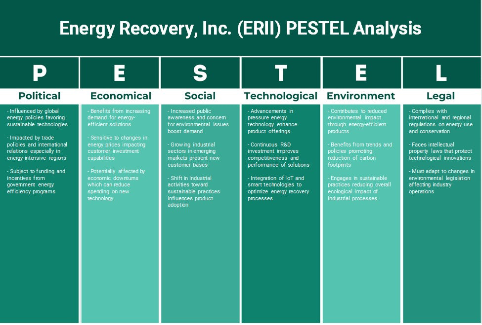 Energy Recovery, Inc. (ERII): Analyse des pestel