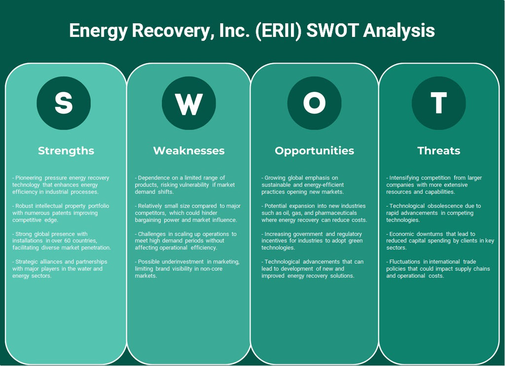 شركة Energy Recovery, Inc. (ERII): تحليل SWOT