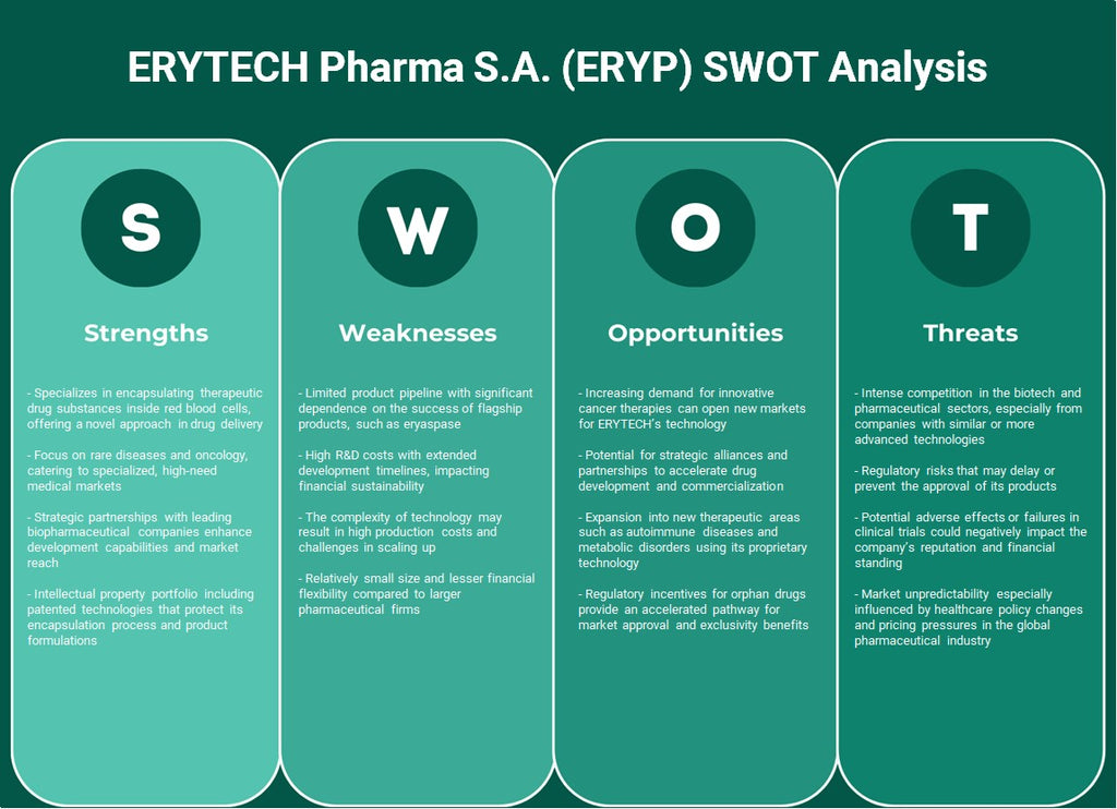 ERYTECH Pharma S.A. (ERYP): تحليل SWOT