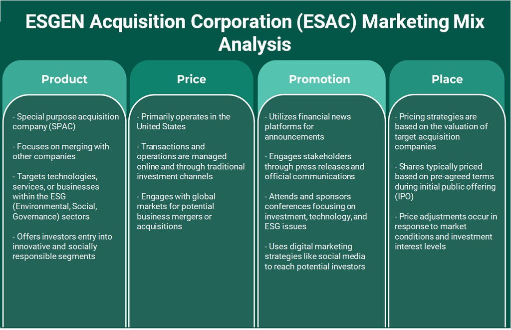 شركة ESGEN Acquisition Corporation (ESAC): تحليل المزيج التسويقي