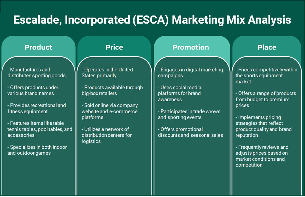 Escalade, Incorporated (ESCA): Análisis de marketing Mix