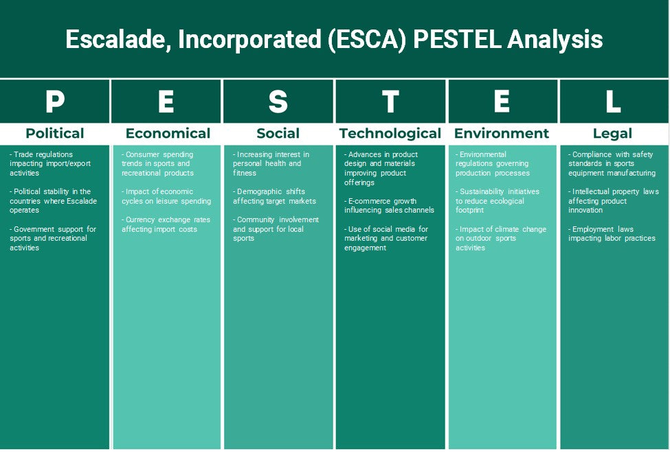 إسكاليد، إنكوربوريتد (ESCA): تحليل PESTEL