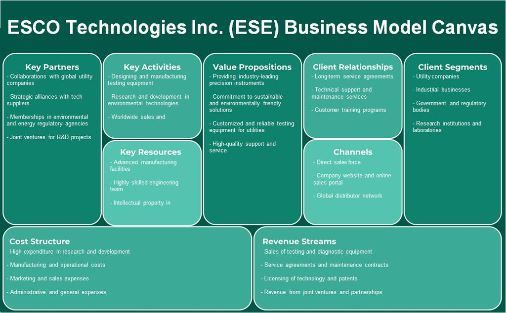 ESCO Technologies Inc. (ESE): Canvas de modelo de negocio