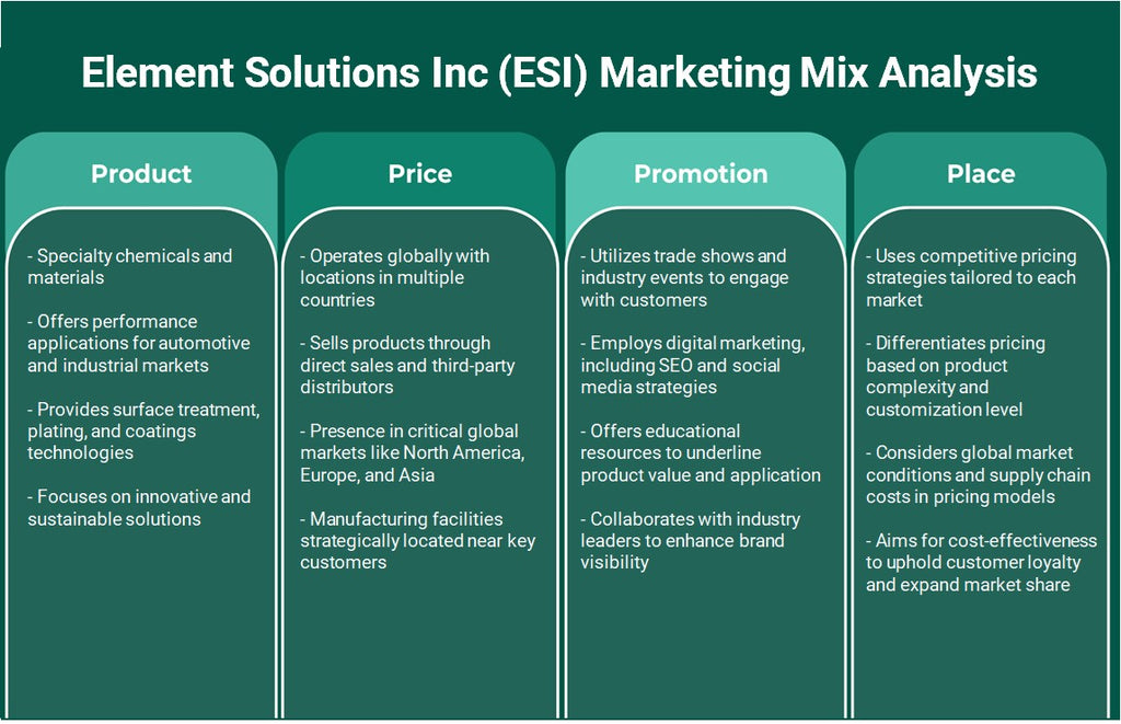 Element Solutions Inc (ESI): Analyse du mix marketing
