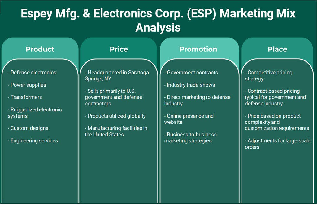 شركة Espey Mfg. & Electronics Corp. (ESP): تحليل المزيج التسويقي