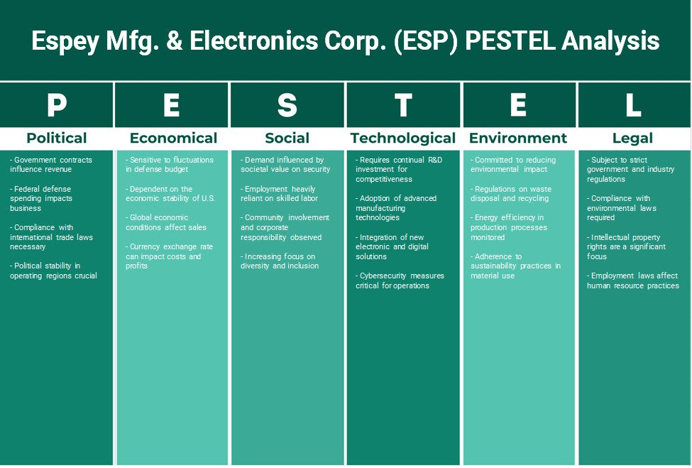 Espey Mfg. & Electronics Corp. (ESP): Análisis de Pestel