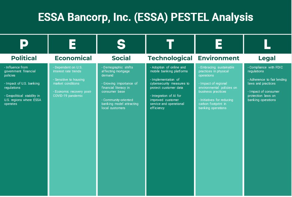 Essa Bancorp, Inc. (ESSA): Análisis de Pestel