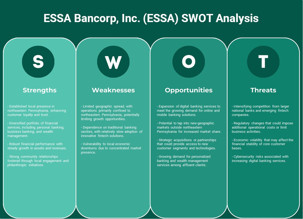 Essa Bancorp, Inc. (ESSA): Análisis FODA