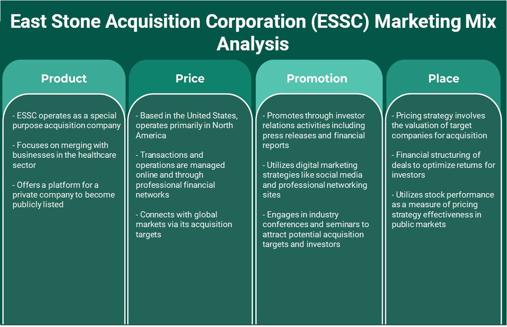 East Stone Aquisition Corporation (ESSC): análise de mix de marketing