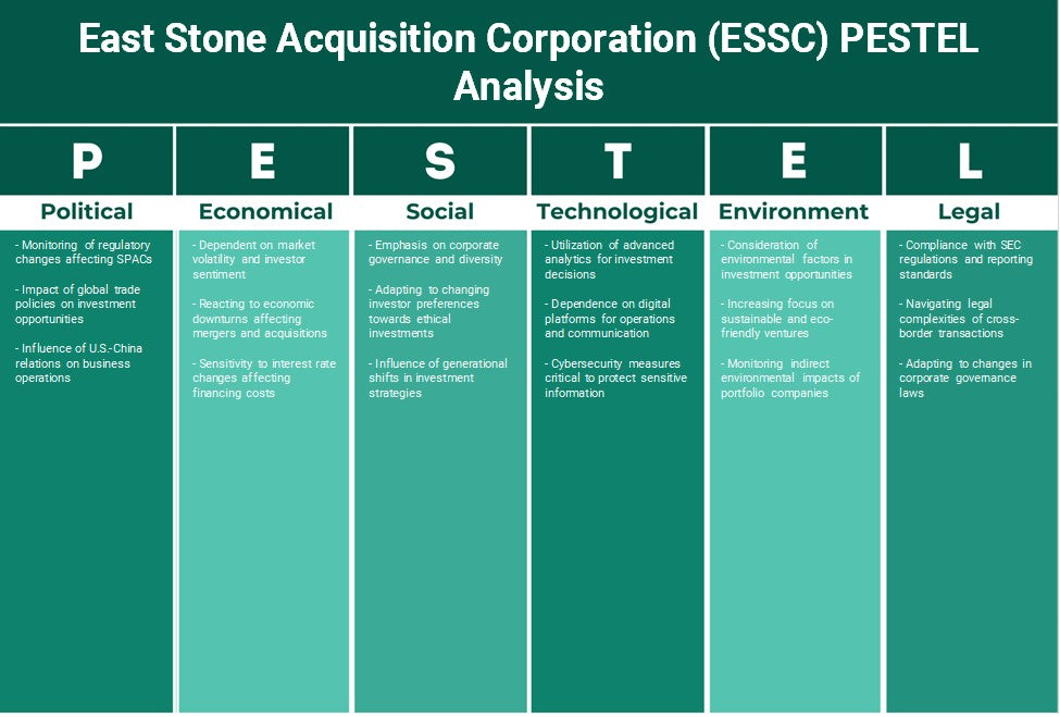 East Stone Acquisition Corporation (ESSC): Analyse PESTEL