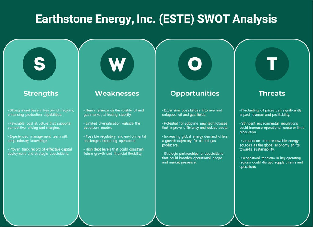 Earthstone Energy, Inc. (ESTE): análise SWOT