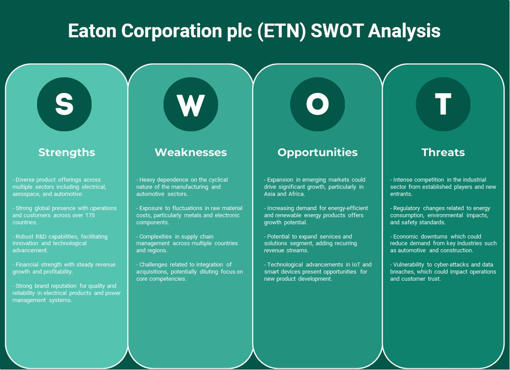 Eaton Corporation plc (ETN): analyse SWOT