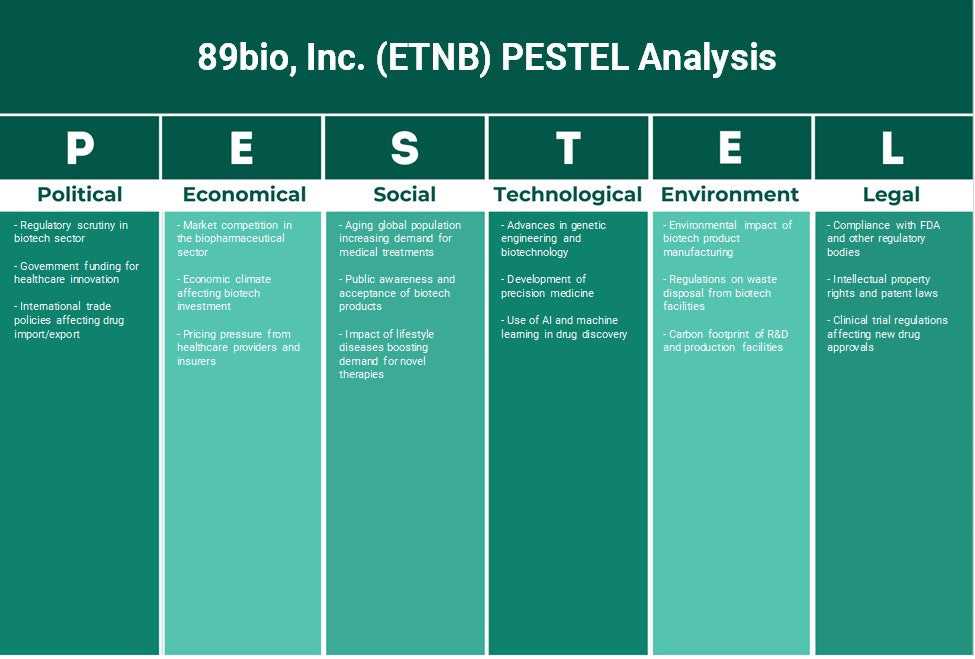 89bio, Inc. (ETNB): Análise de Pestel