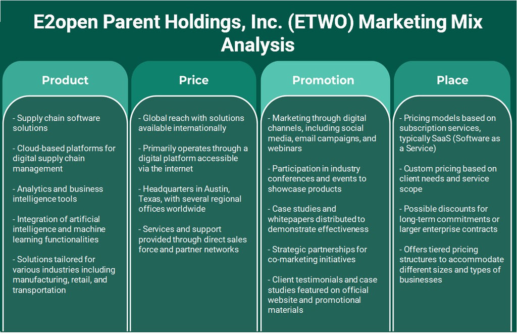 E2open Parent Holdings, Inc. (ETWO): تحليل المزيج التسويقي