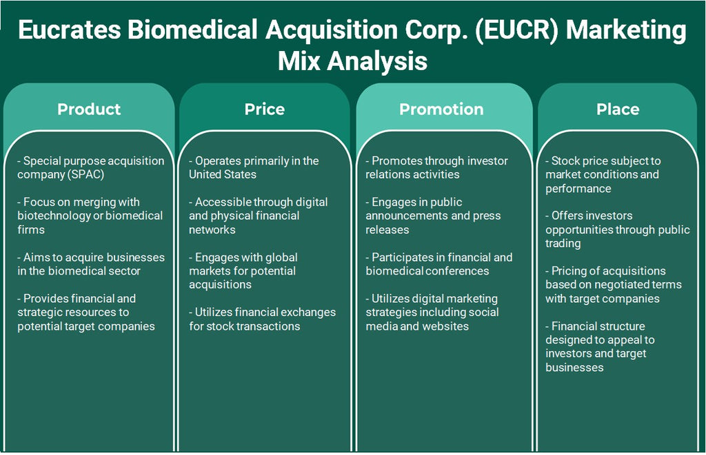 شركة يوكراتس للاستحواذ الطبي الحيوي (EUCR): تحليل المزيج التسويقي