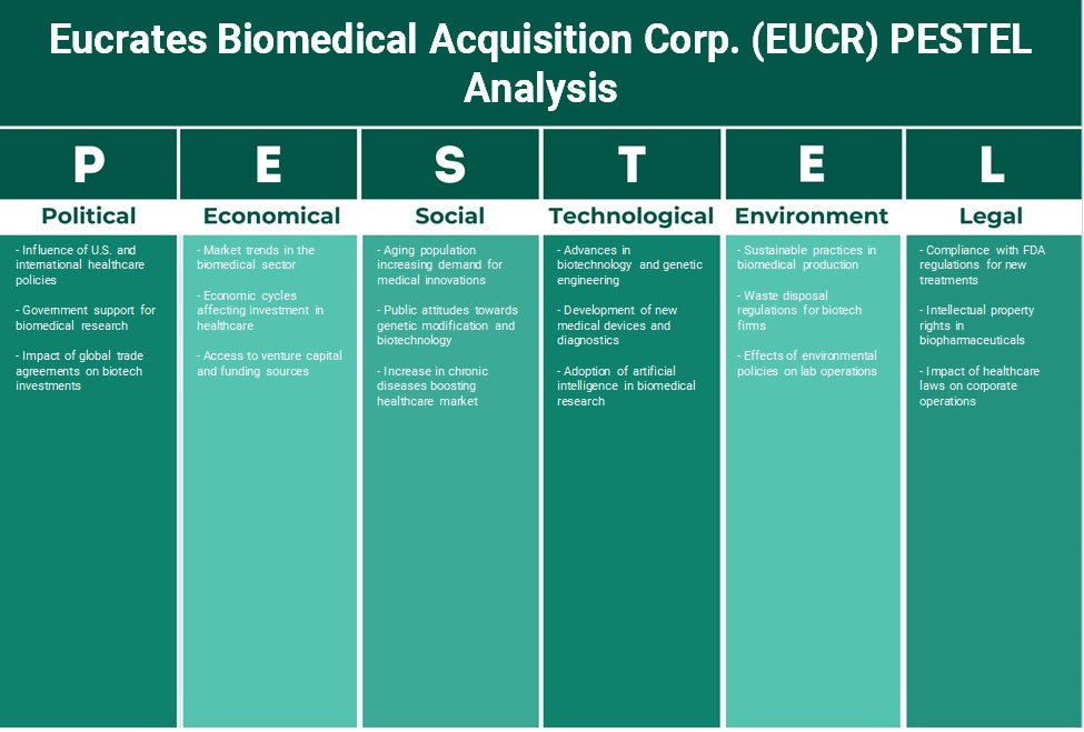 Eucrates Biomedical Adquisition Corp. (EUCR): Análisis de Pestel