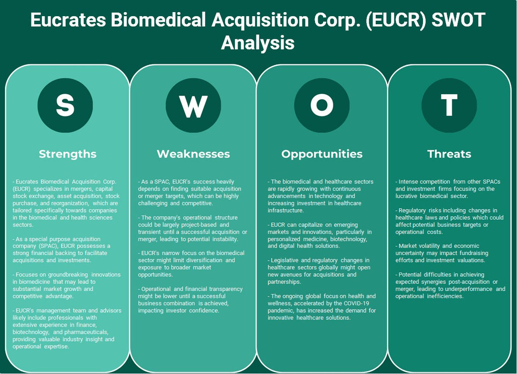 شركة يوكراتس لإقتناء الطب الحيوي (EUCR): تحليل SWOT