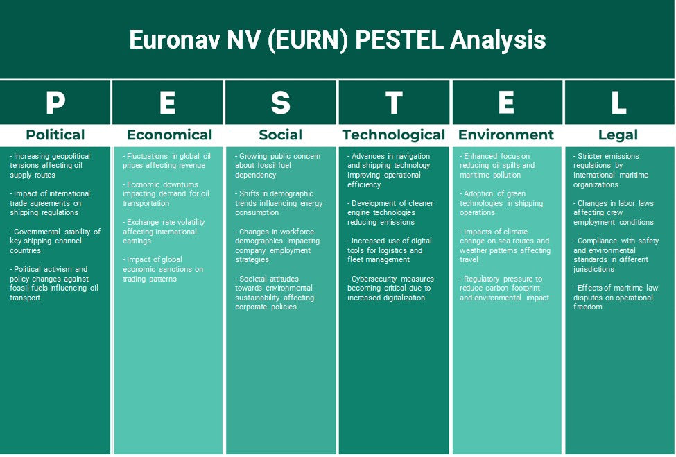 Euronav NV (EURN): Analyse PESTEL