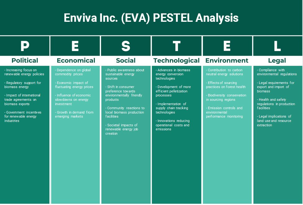 Enviva Inc. (EVA): Análisis de Pestel