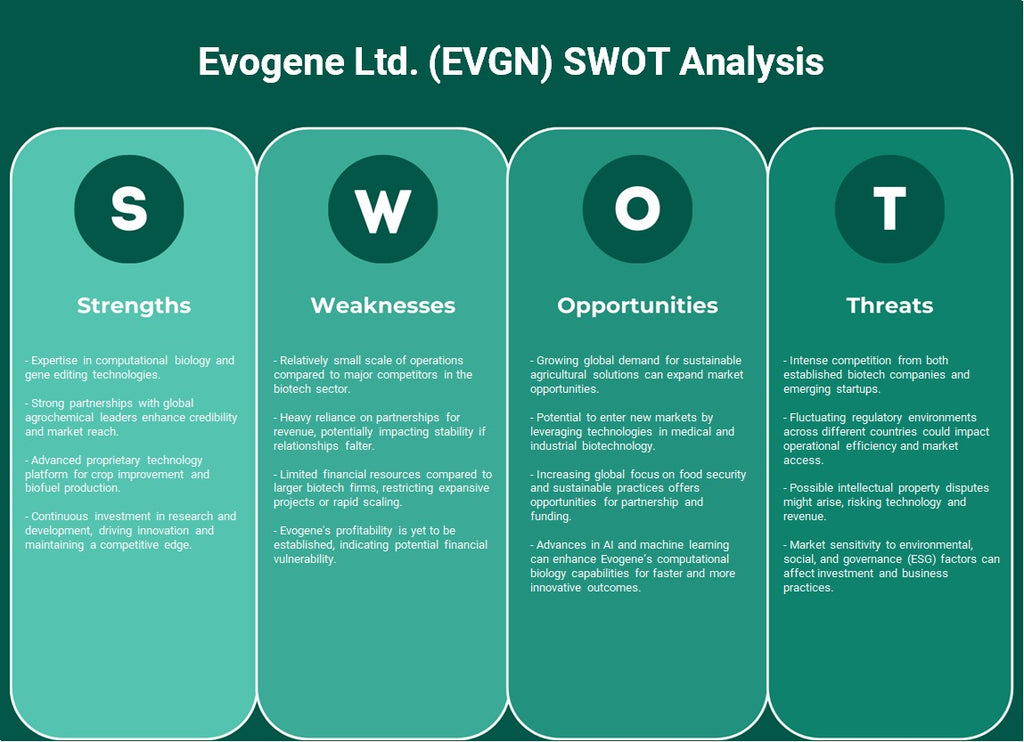 شركة إيفوجين المحدودة (EVGN): تحليل SWOT
