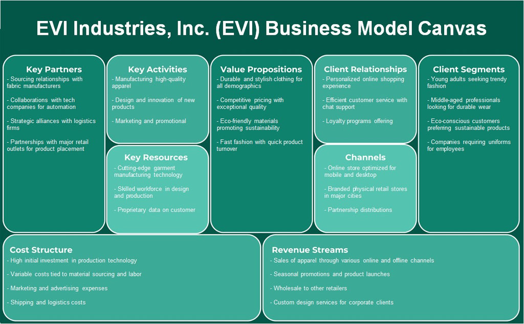 Evi Industries, Inc. (EVI): Canvas de modelo de negócios