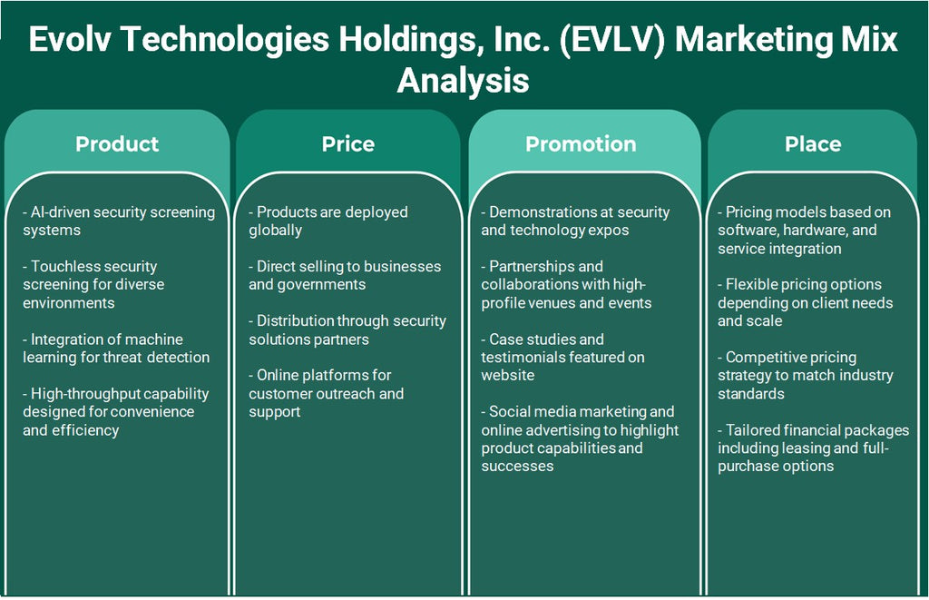 EVOLV Technologies Holdings, Inc. (EVLV): Analyse du mix marketing