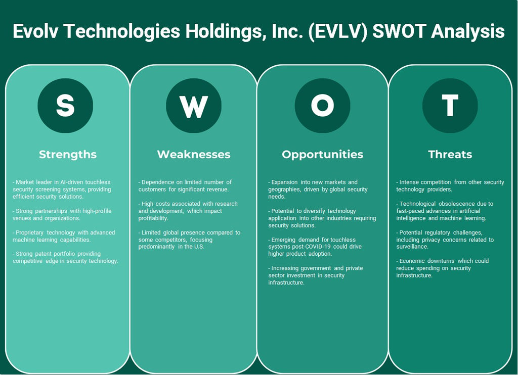 Evolv Technologies Holdings, Inc. (EVLV): Análise SWOT