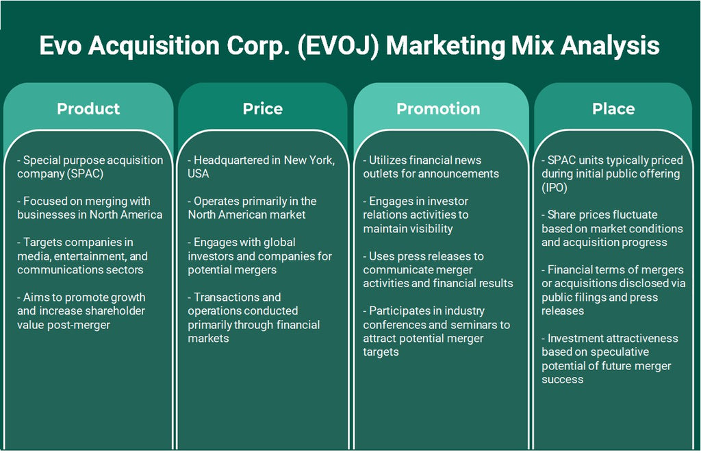 EVO Aquisition Corp. (Evoj): Análise de Mix de Marketing