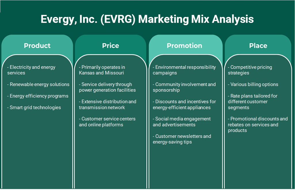 Evergy، Inc. (EVRG): تحليل المزيج التسويقي